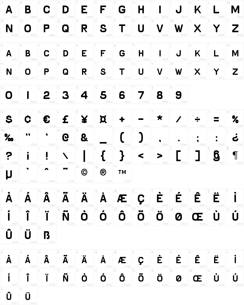 Schnaubelt Character Map