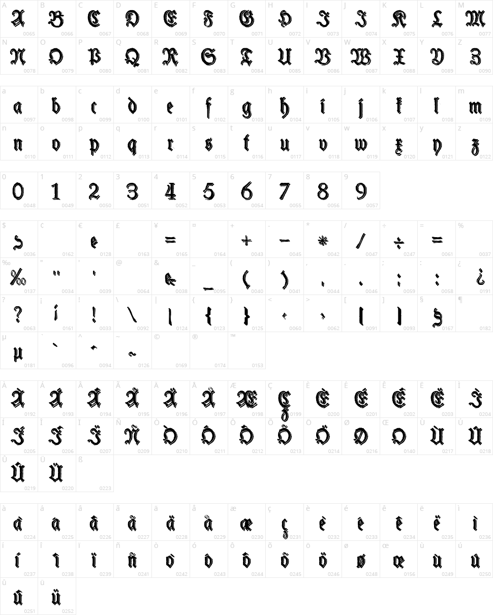 Schneider Buch Deutsch Character Map