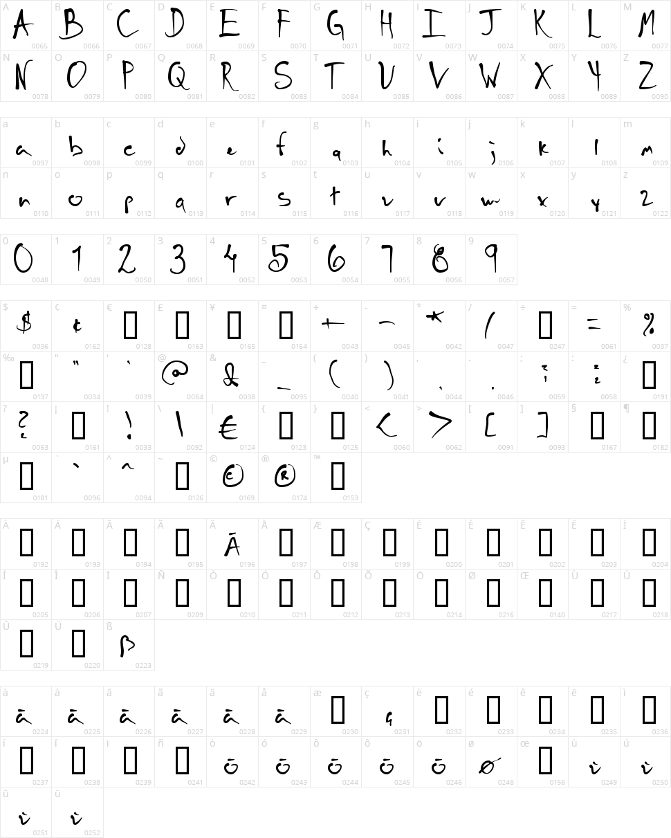 Schneller Character Map