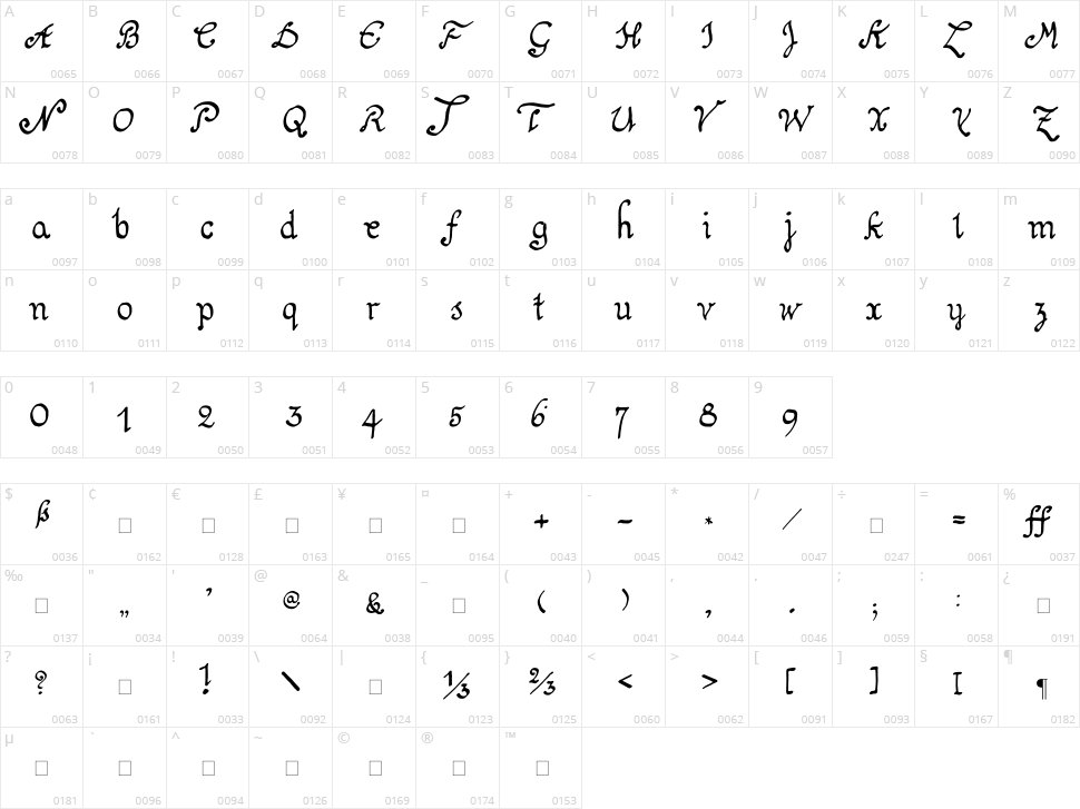 Schnitger 1680 Character Map