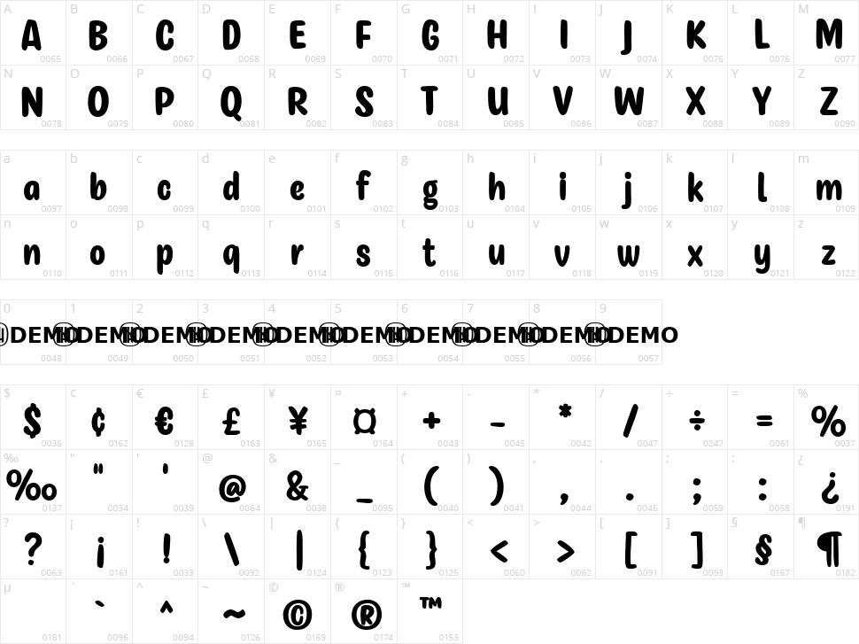 Scholarly Ambition Character Map