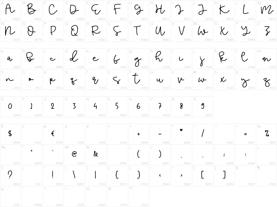 School Friend Character Map