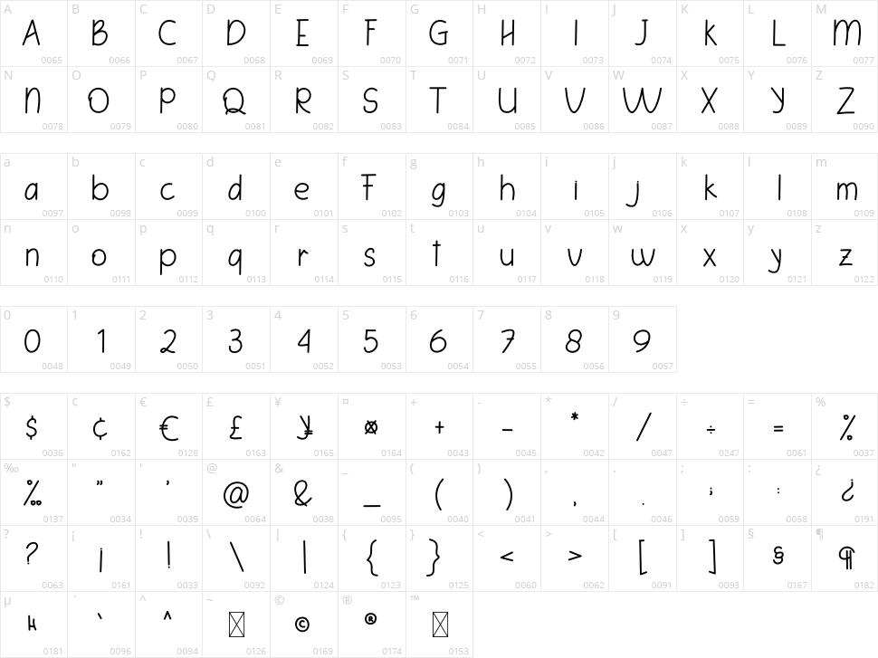 School Character Map