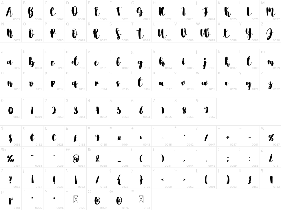 School Character Map