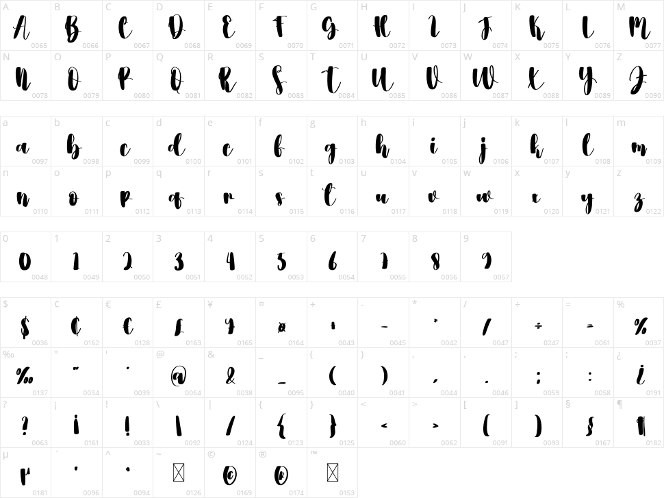 School Character Map