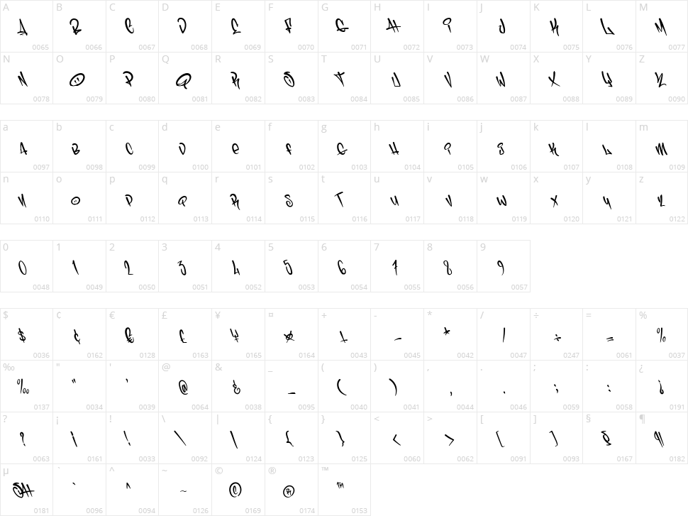 Schoolin Character Map