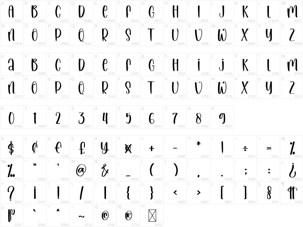 Schools Mixs Character Map