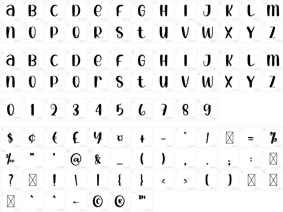 Schools Character Map