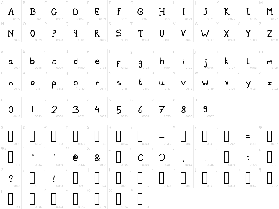 Schoolwork Character Map