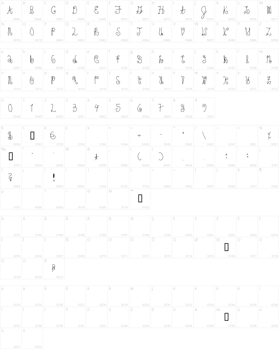 Schosszeit 1 Character Map
