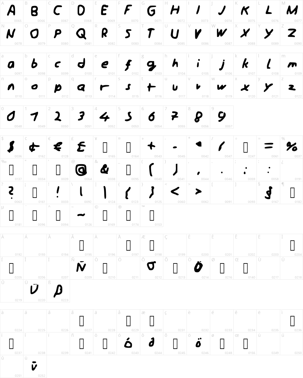 Schreibii Character Map