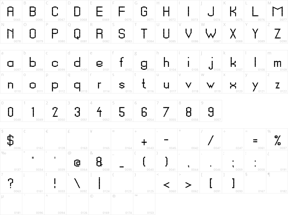 Schrottinger Character Map