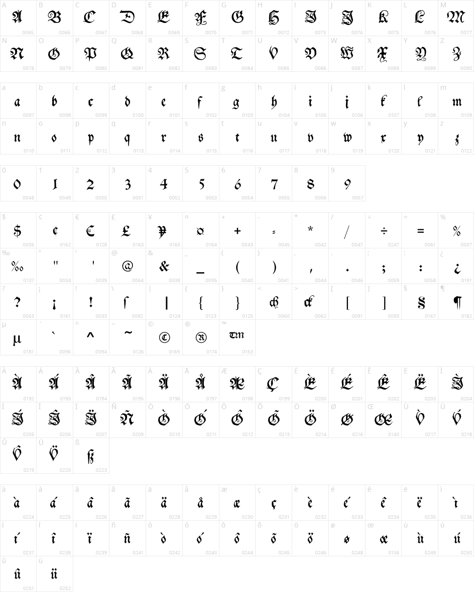 Schwabacher Character Map