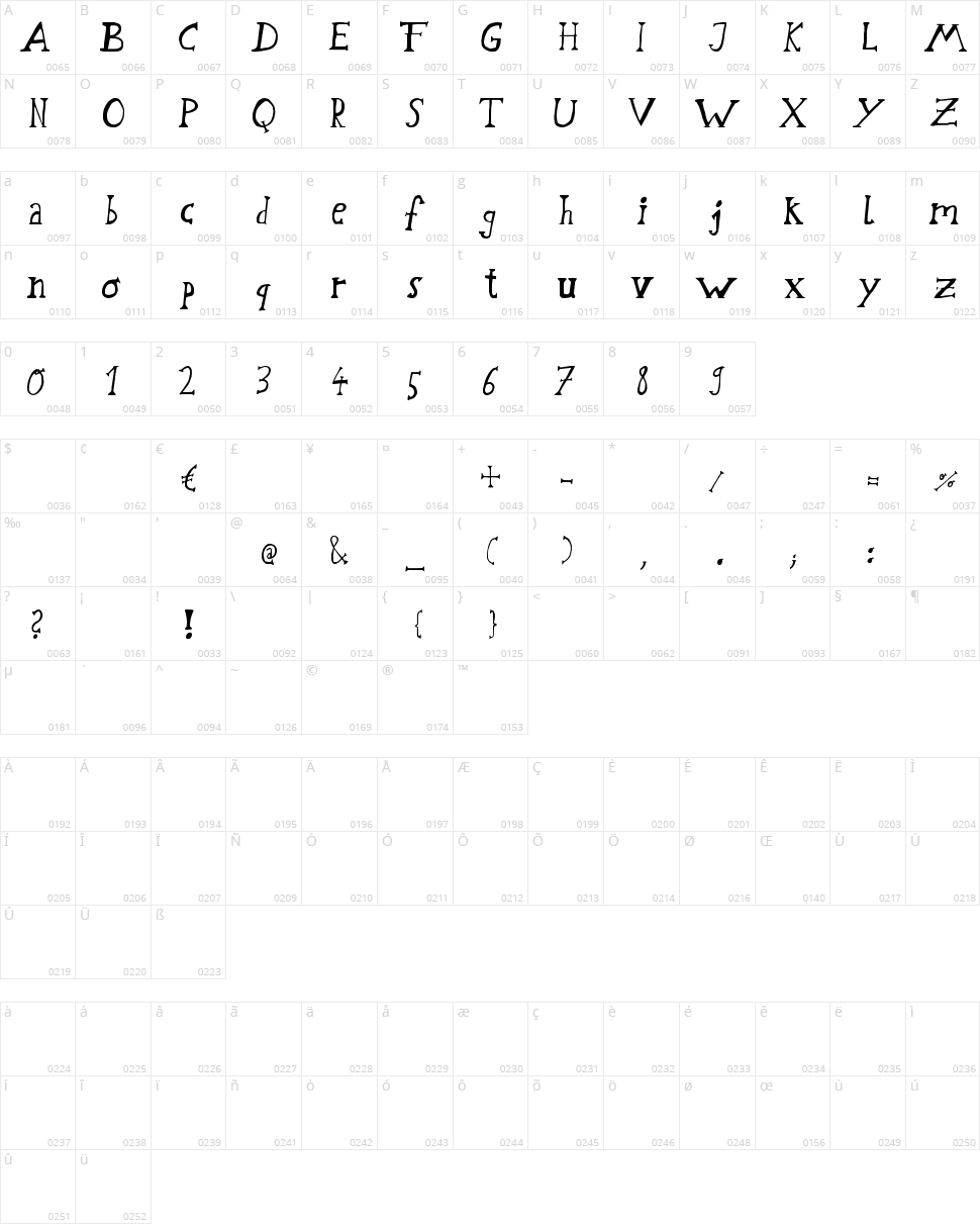 Schwabstrasse Character Map
