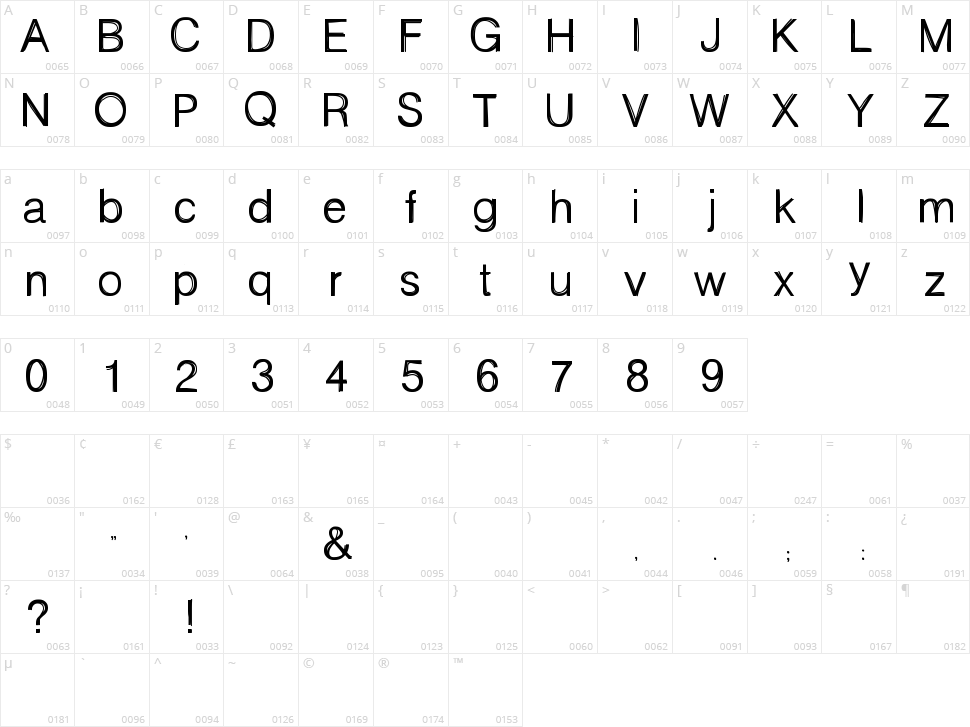Sciallo Character Map