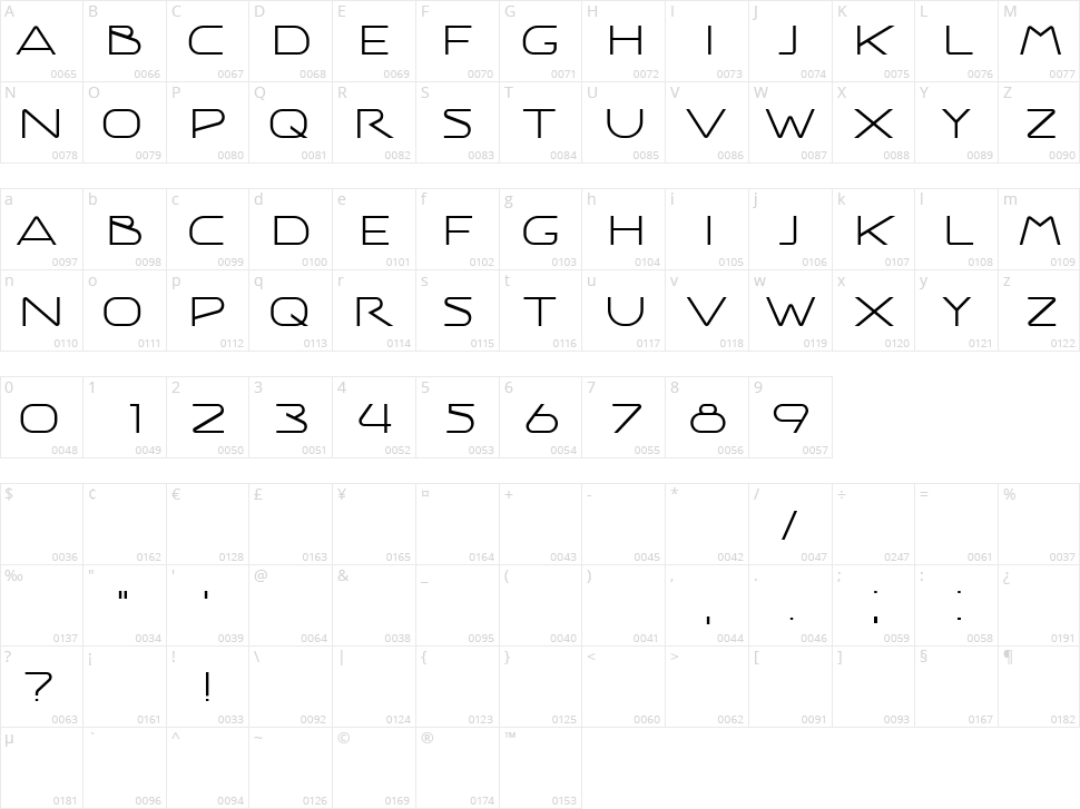 Science And Fiction Character Map