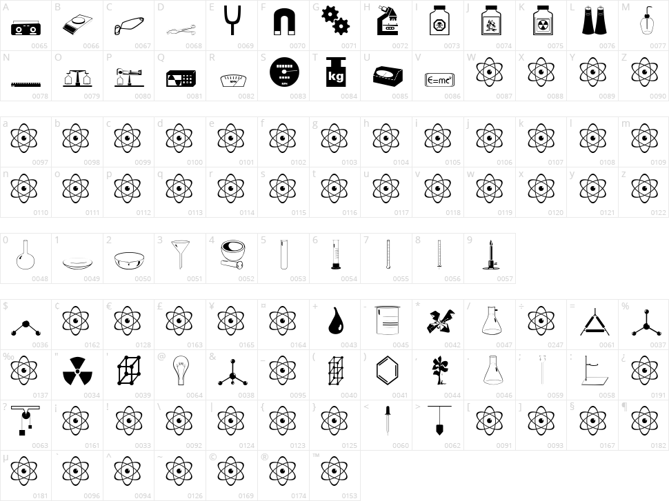 Science Character Map