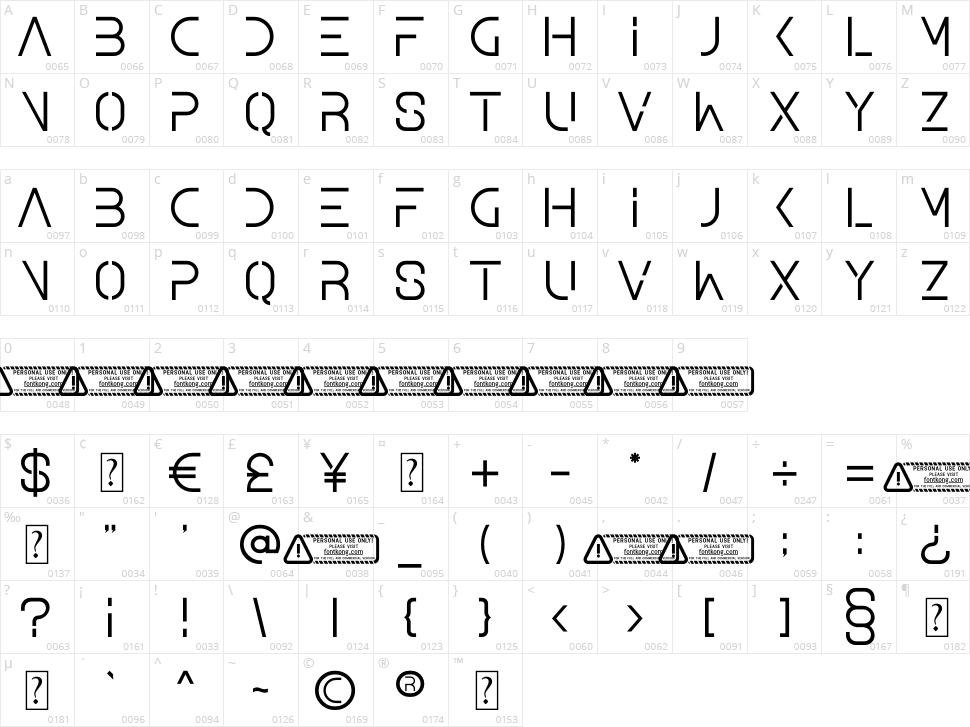 Science Character Map
