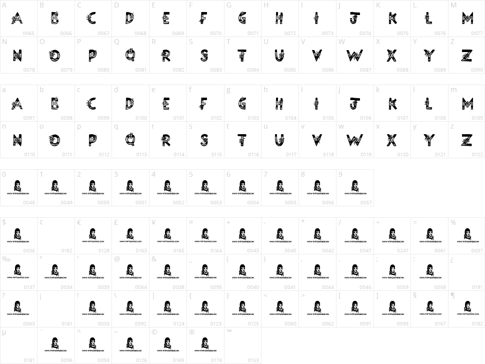 Science Project Character Map