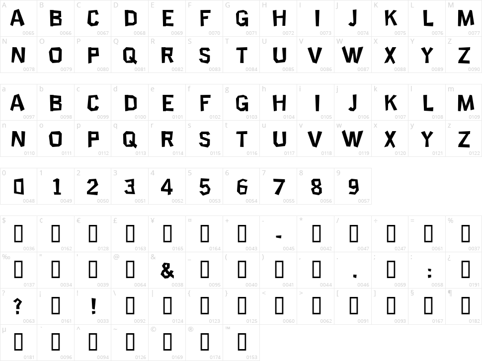 Science Project Character Map