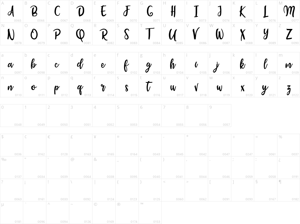 Scientesia Character Map