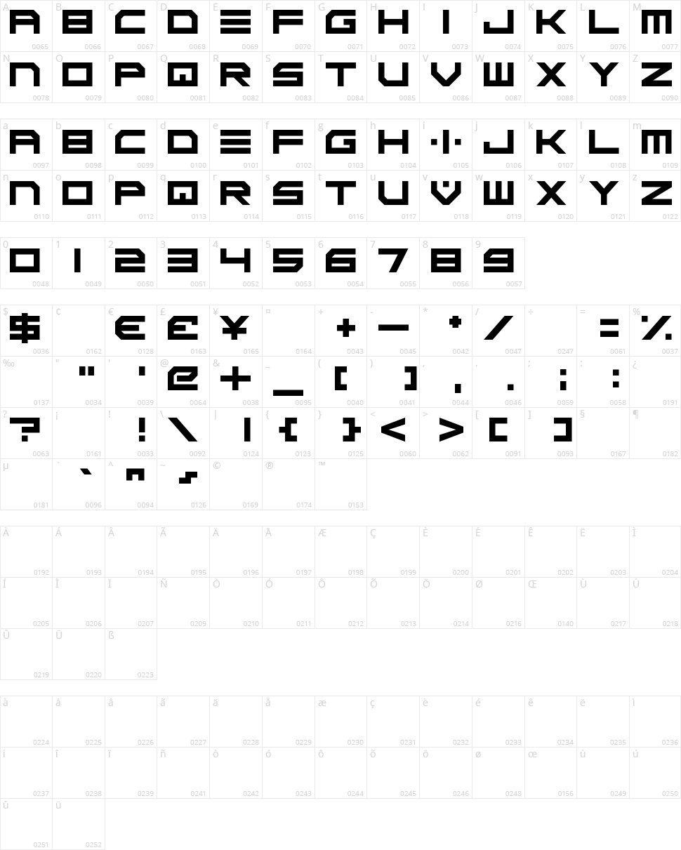 Scifi Adventure Character Map