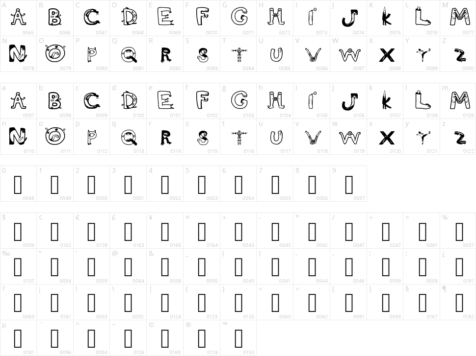 Scimmy Character Map