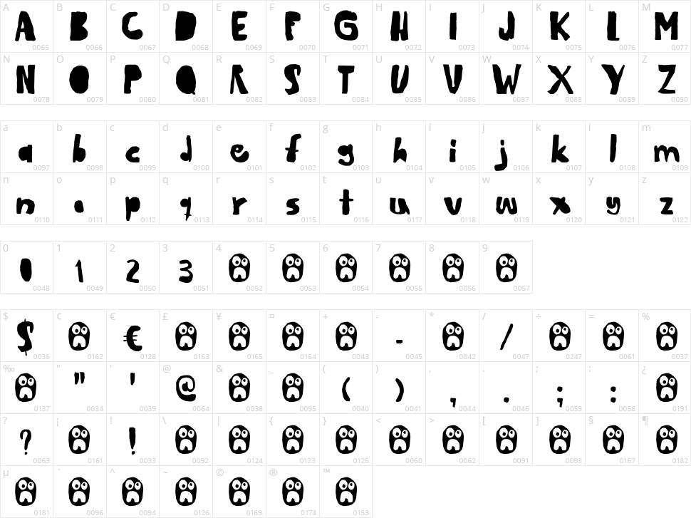 Scissor Madness Character Map
