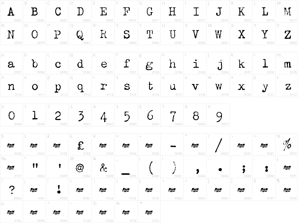 SCM Zephyr Deluxe Character Map