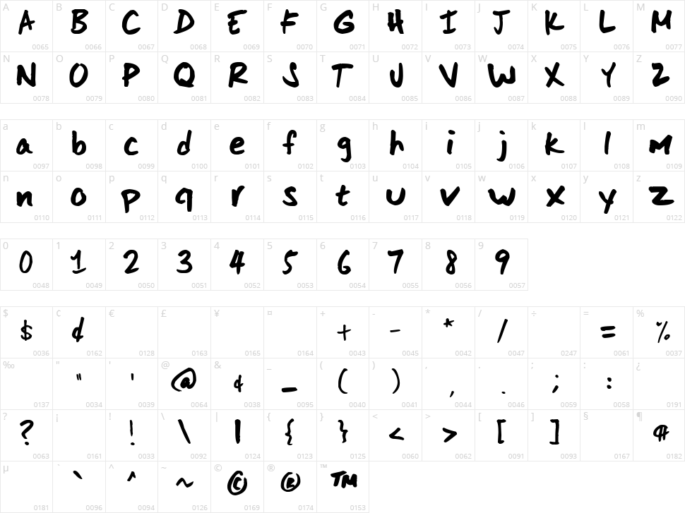 Scoder Hand Character Map