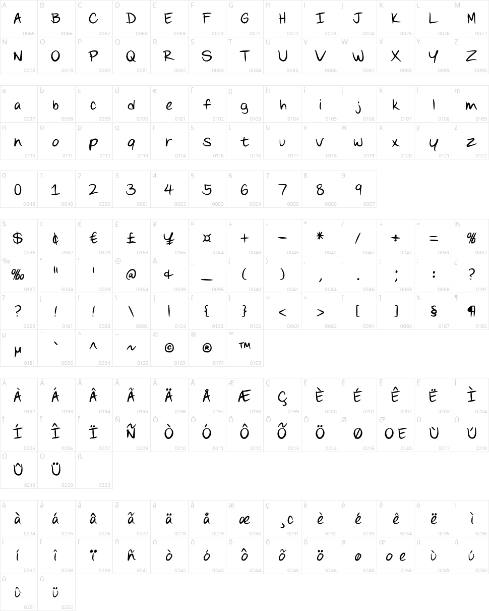 Scoder Refined Character Map