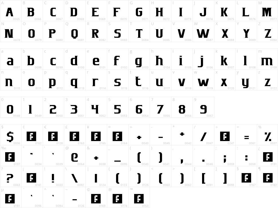 Scones and Crossbows Character Map