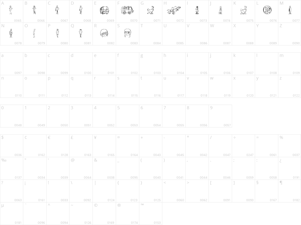 Scoobats Character Map