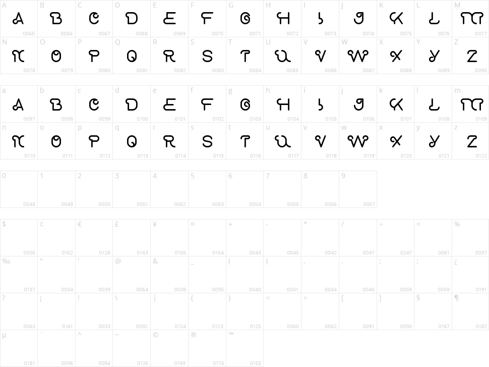 Scooter Experiment Character Map