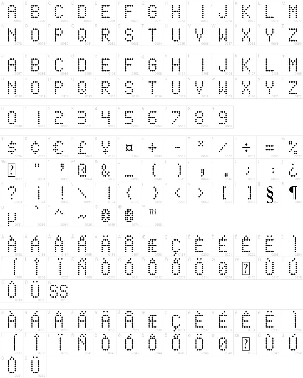 Score Board Character Map