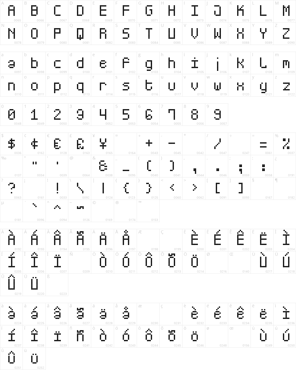Score Board St Character Map