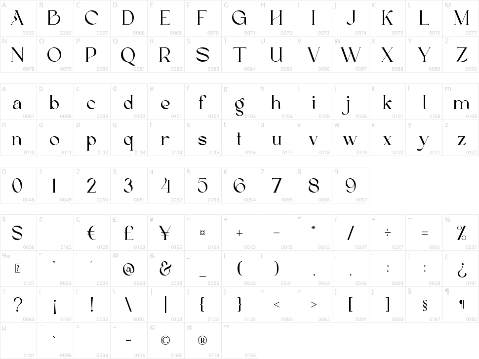 Scoth Brace Character Map