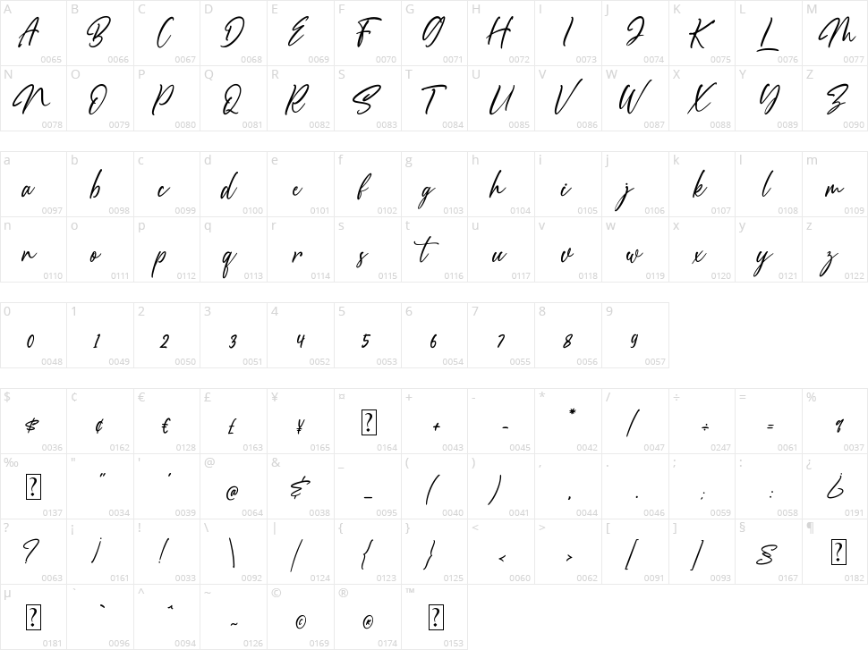 Scotland Character Map