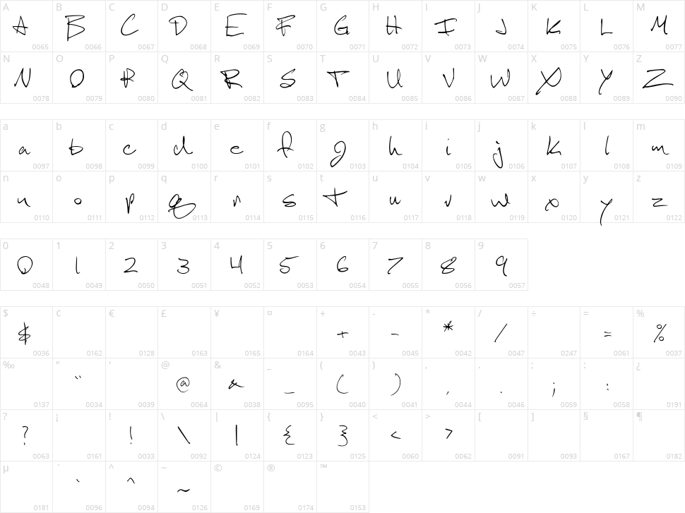 Scotosaurus Character Map