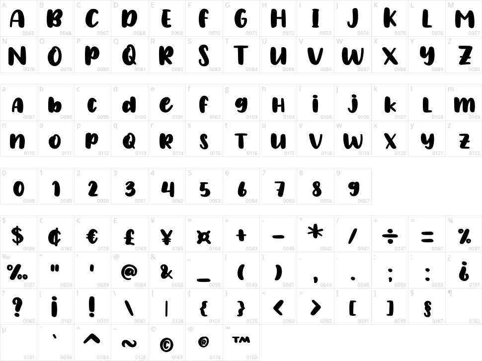 Scott Room Character Map