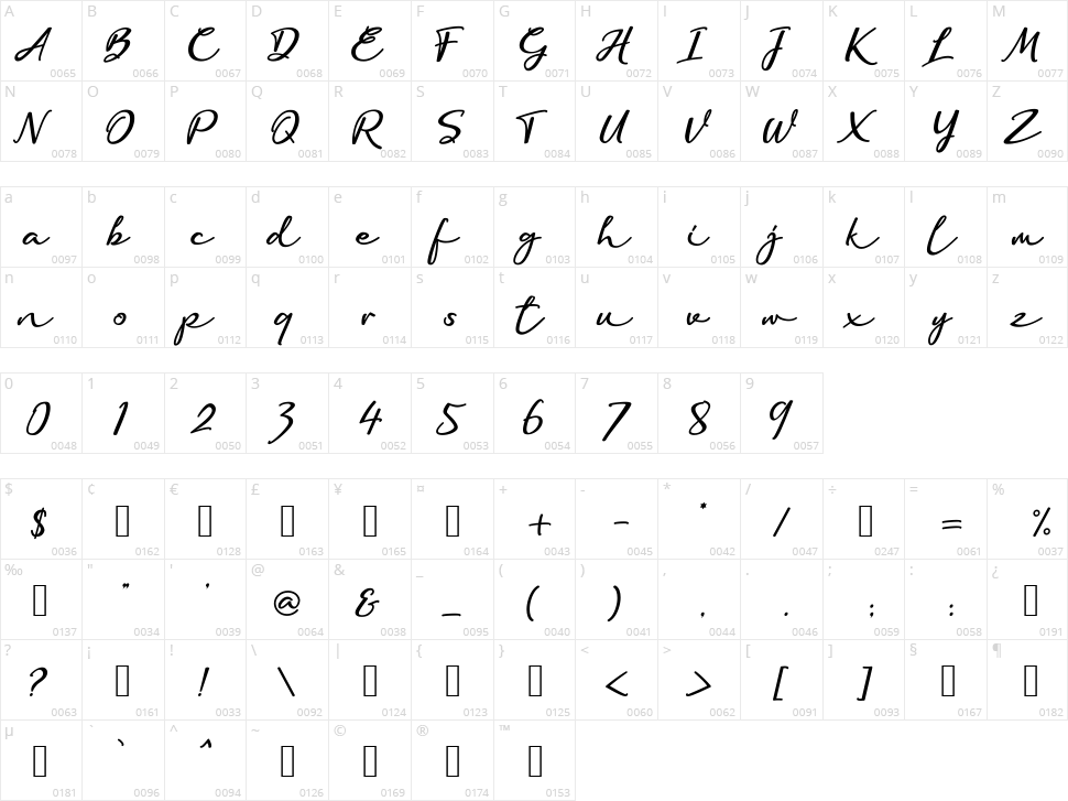 Scott Walker Character Map