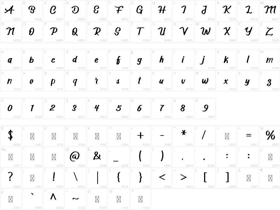 Scotters Character Map