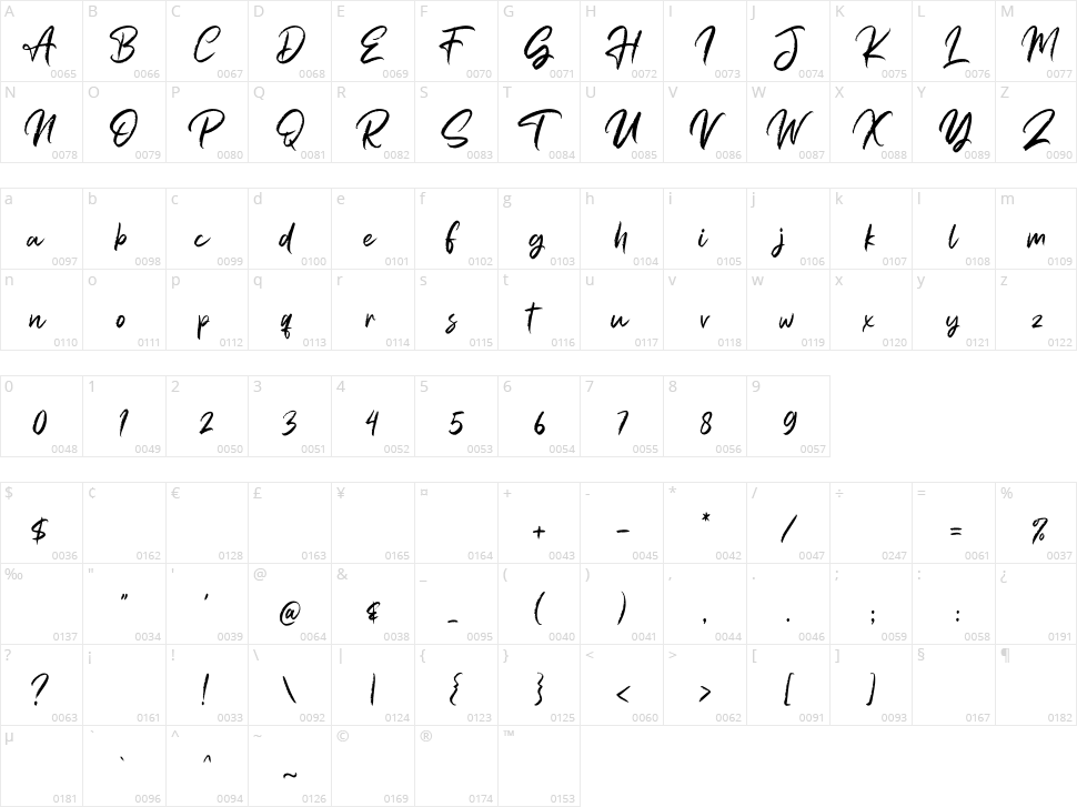 Scotties Character Map