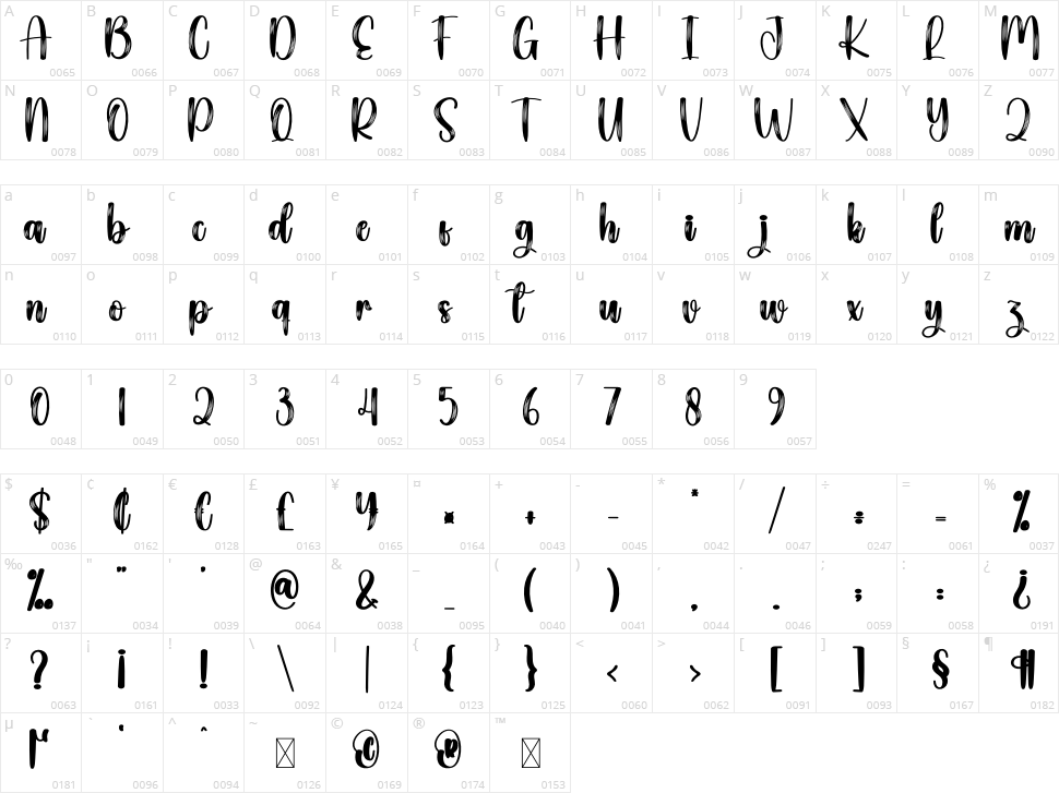 Scowlingly Character Map