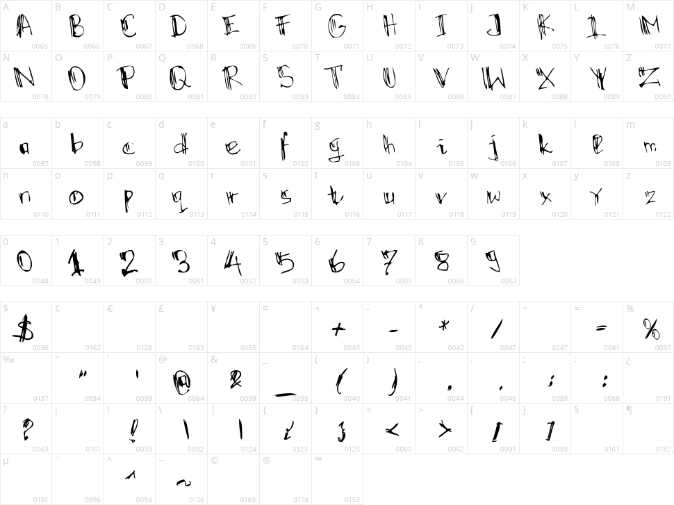 Scrabble World Character Map