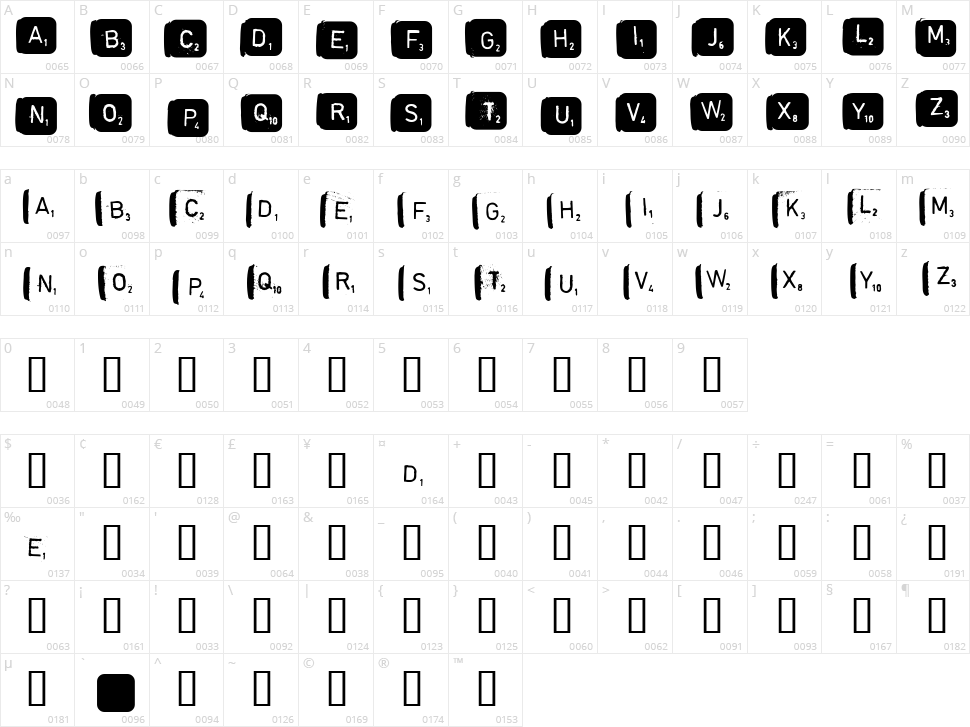 Scrabble Character Map