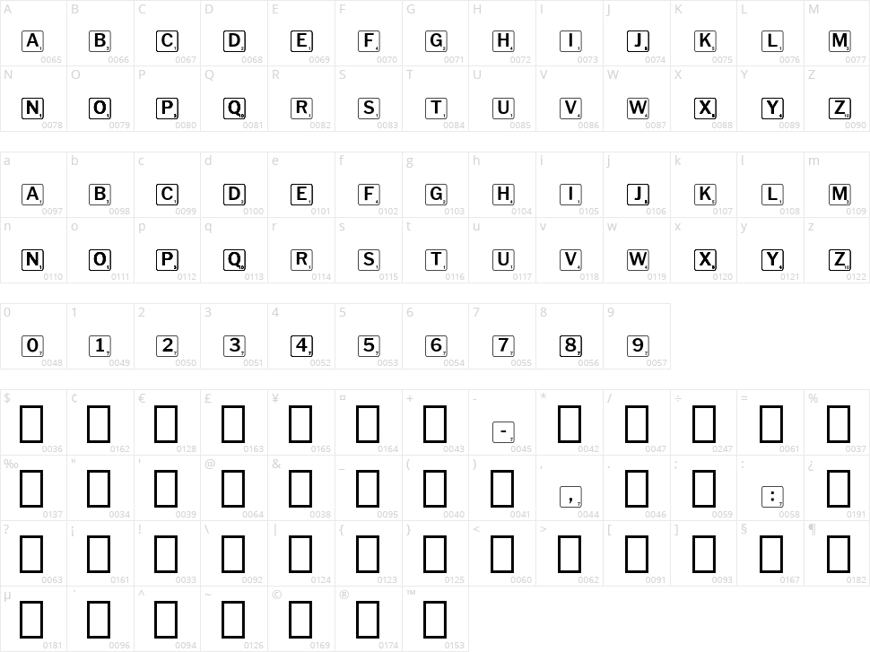 Scrabbles Character Map