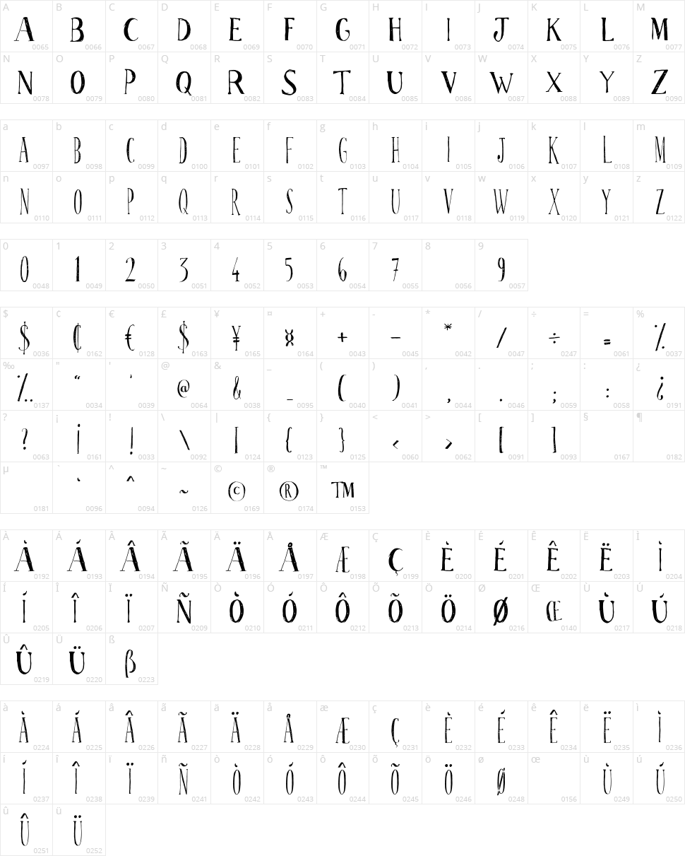 Scrabionau Character Map