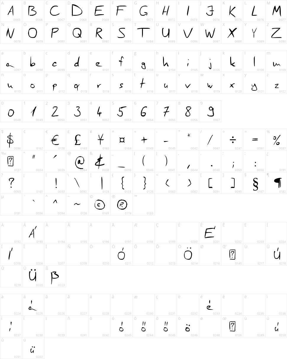Scrages Handwrite Character Map