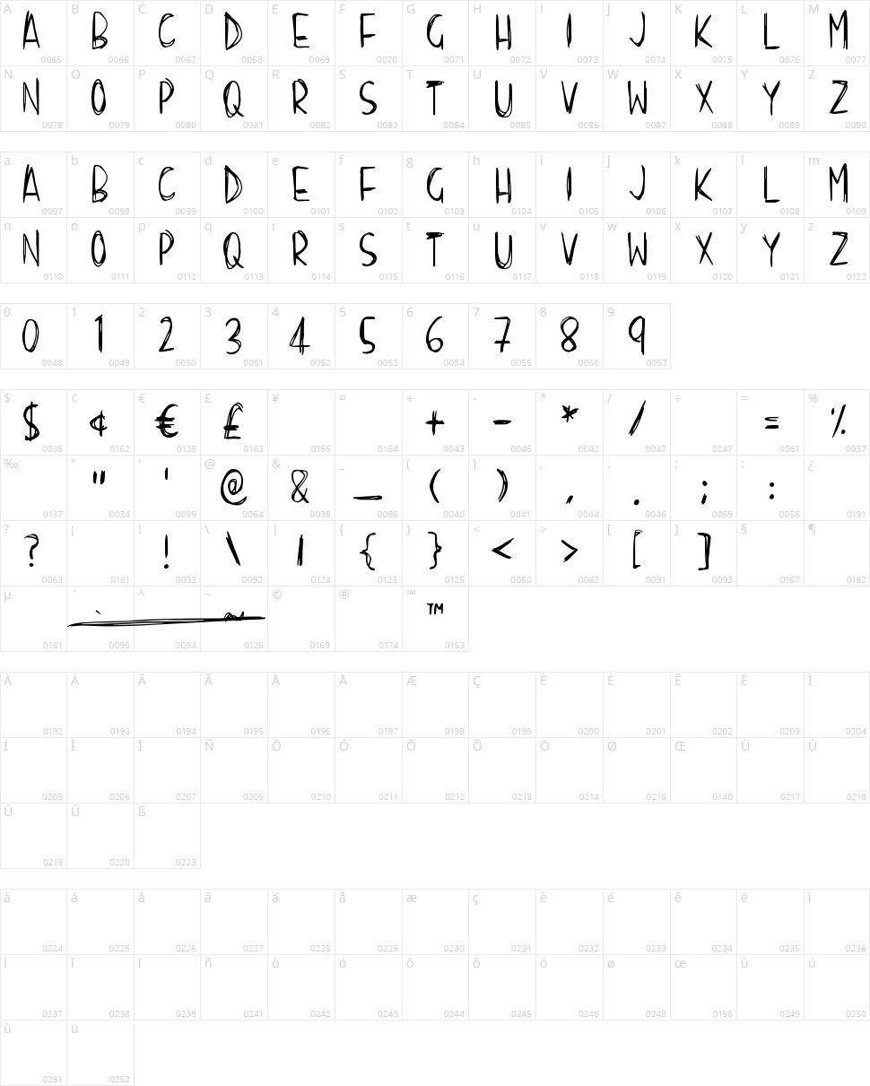 Scraggly Character Map